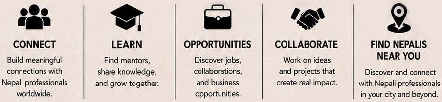 Connect, Learn, Opportunities, Collaborate, and Find Nepalis Near You — the five ways IConnect helps you grow